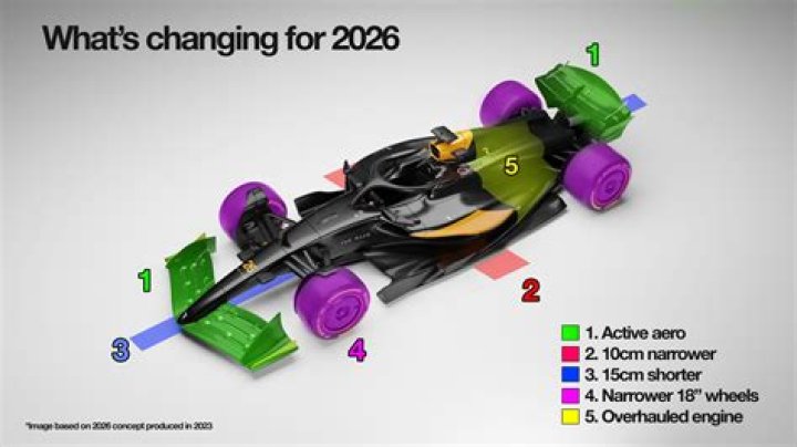 How many times DRS can be used in F1?