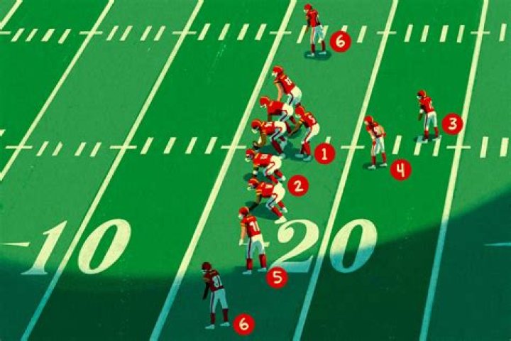 How many touches are there in football?