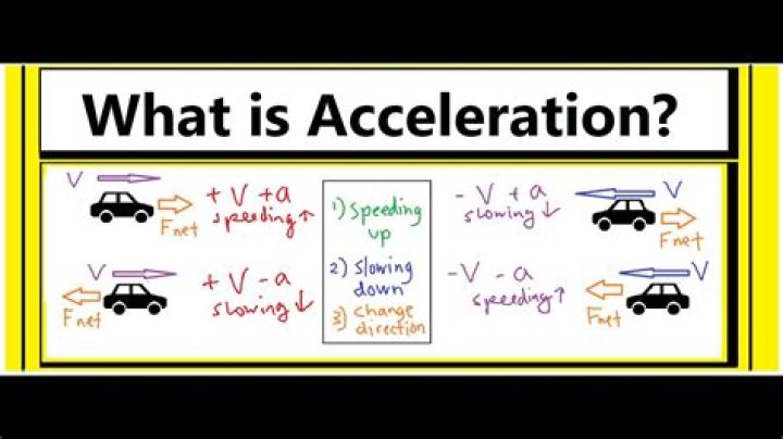 How many types of acceleration are there?