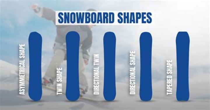 How many types of snowboarding are there?