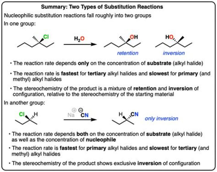 How many types of substitution reactions are there?