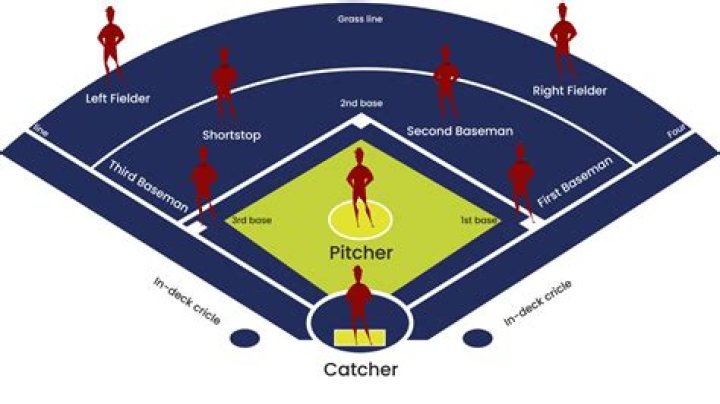 How many umpires are in a softball game?