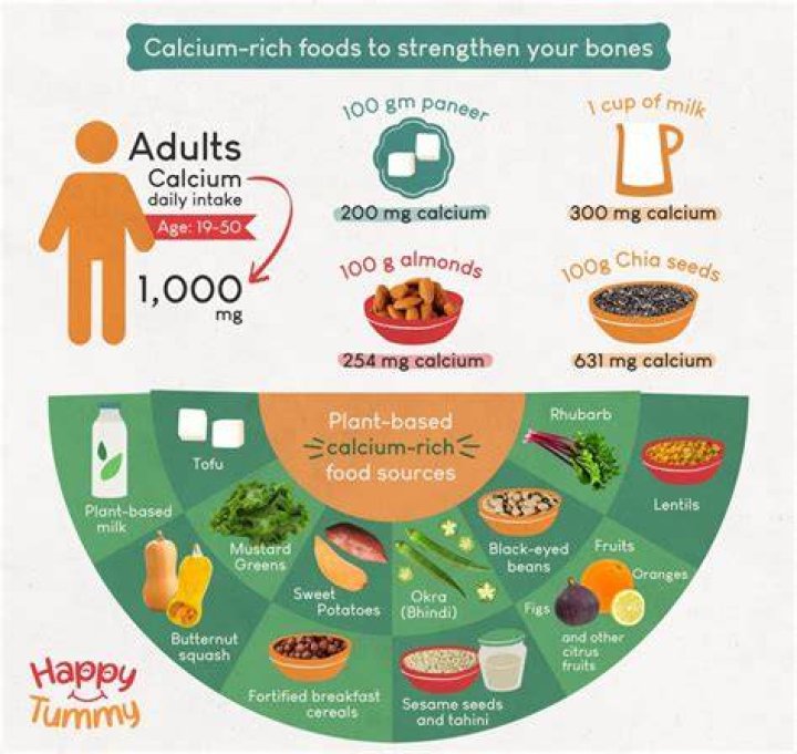 How much calcium should I take for bone healing?