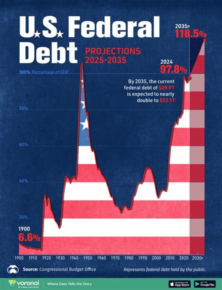 How much debt is Celtic FC in?