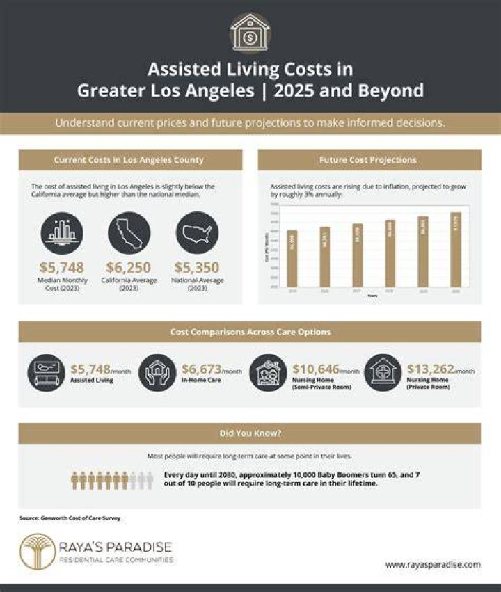 How much do live in caregivers make in Los Angeles?