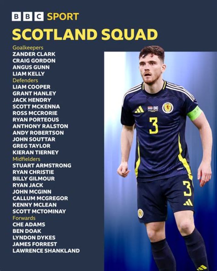How much do Scottish footballers earn?