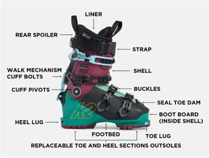 How much do ski boots break in?