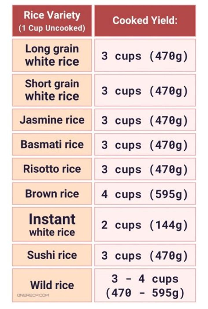 How much does 1kg of rice cost in Canada?
