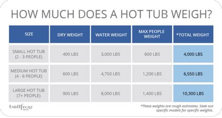 How much does a 6 person hot tub weigh?
