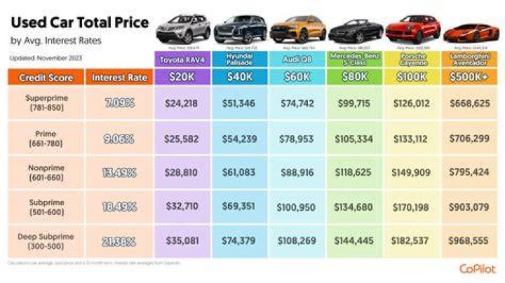 How much does a ARCA car cost?