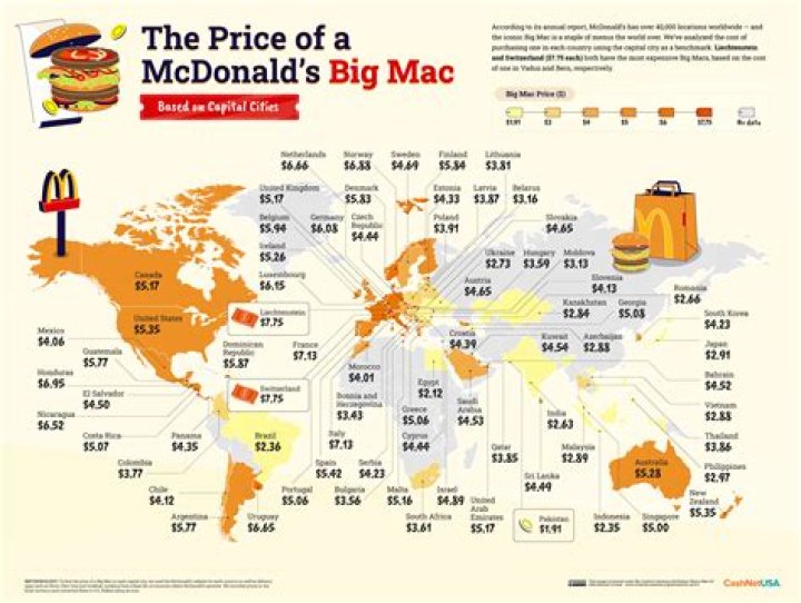 How much does a big Oscar cost?