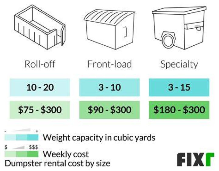 How much does a box at Anfield cost?