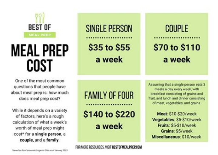 How much does a meal cost in Canada?