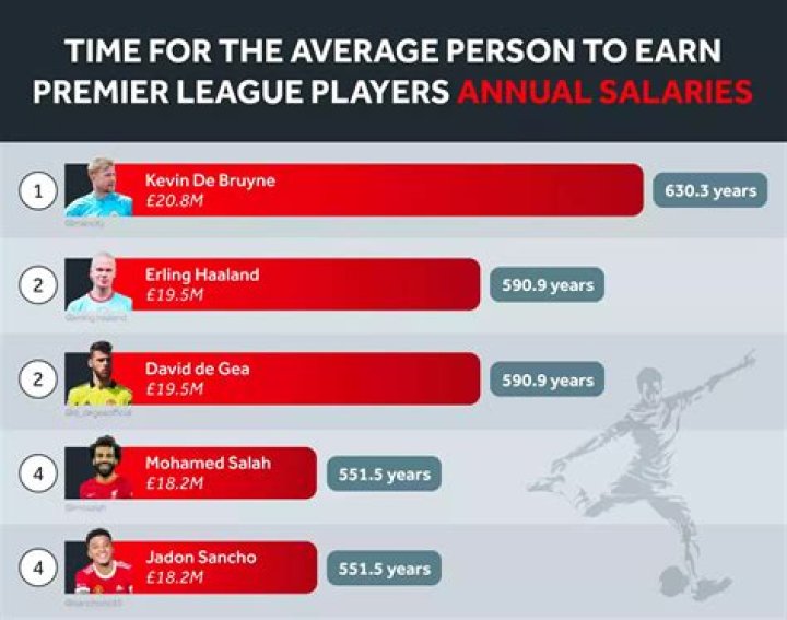 How much does a professional rugby referee earn UK?