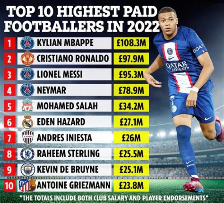 How much does Austin Hooper make a year?