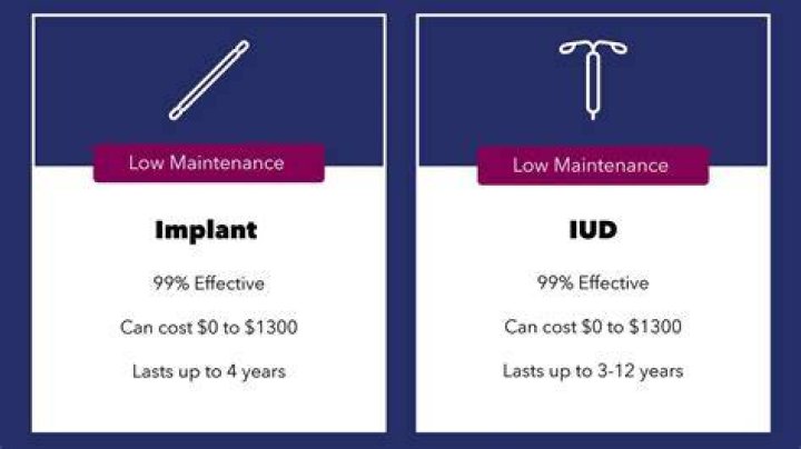 How much does it cost to get Nexplanon removed?