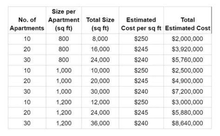 How much does it cost to level a Ram 1500?