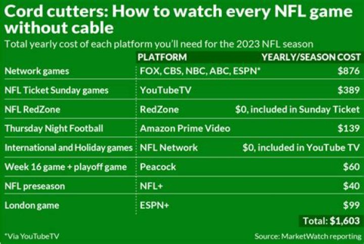 How much does it cost to stream NFL Network?