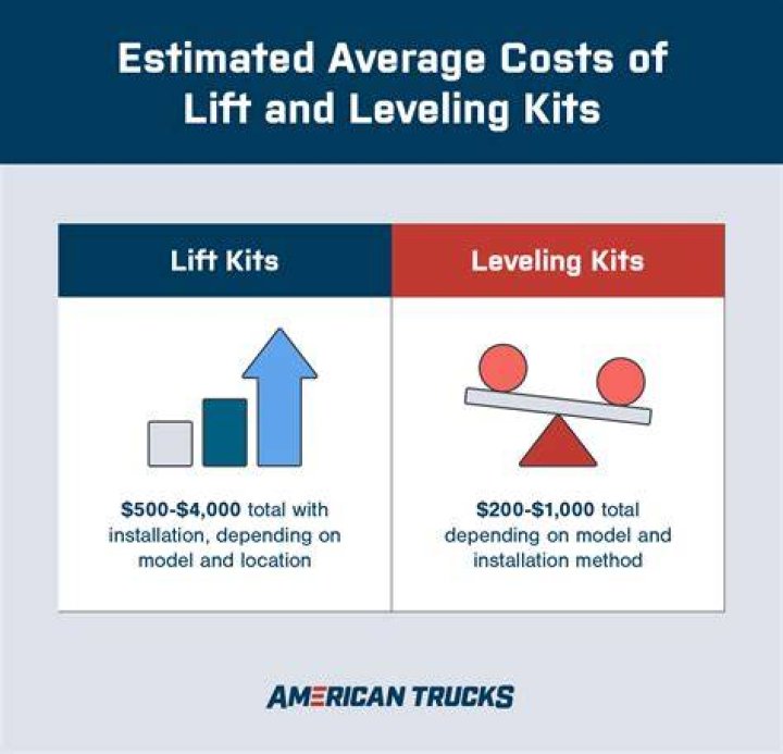 How much does lift kit cost?