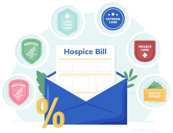 How Much Does Medicare pay for hospice per day 2021?