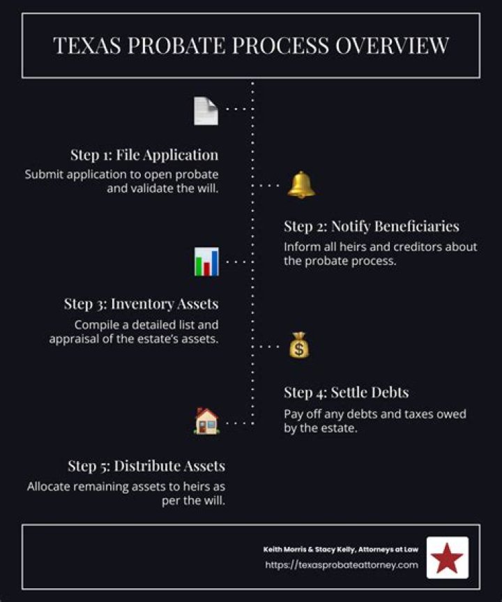 How much does probate cost in Texas?