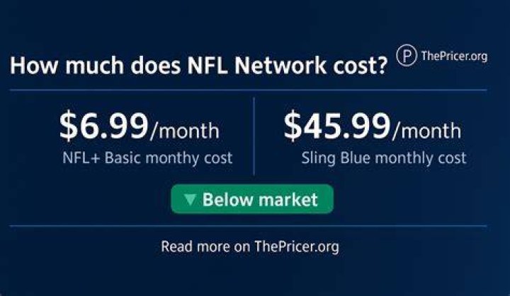 How much does the NFL Network cost?