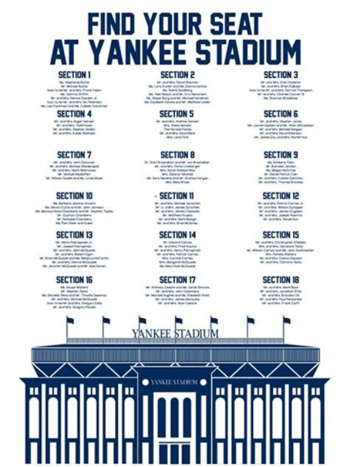 How much does Yankees stadium make per game?