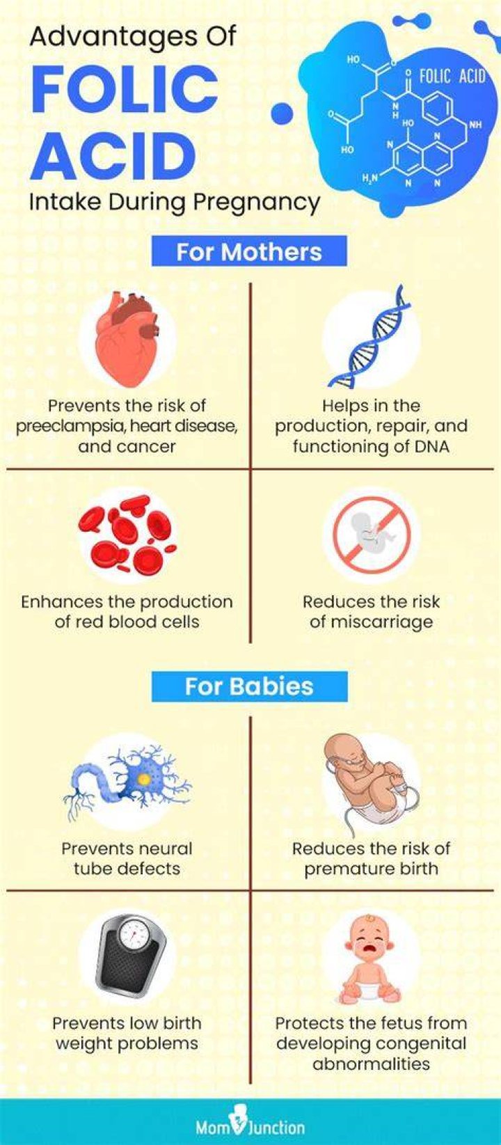 How much folic acid should I take for fertility?