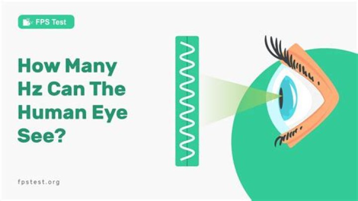 How much FPS can the human eye?