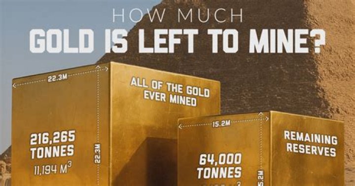 How much gold is in the gold medal?