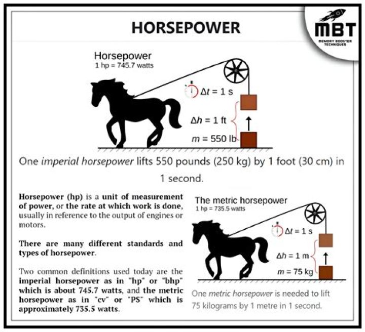 How much horsepower does a goat have?