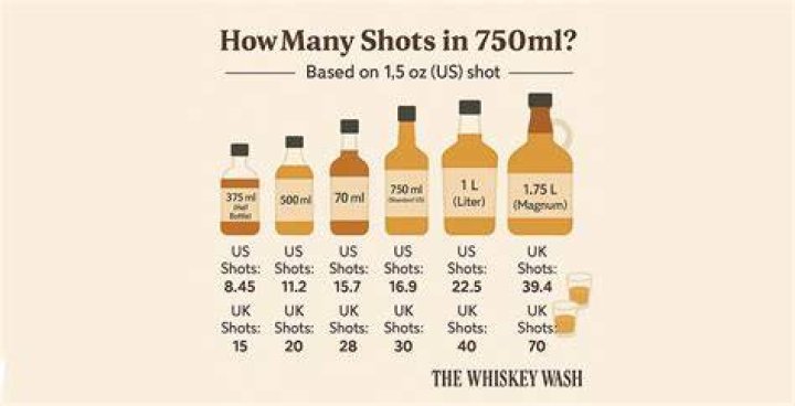 How much is a shot of vodka in Poland?