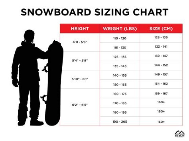 How much is a snowboard worth?