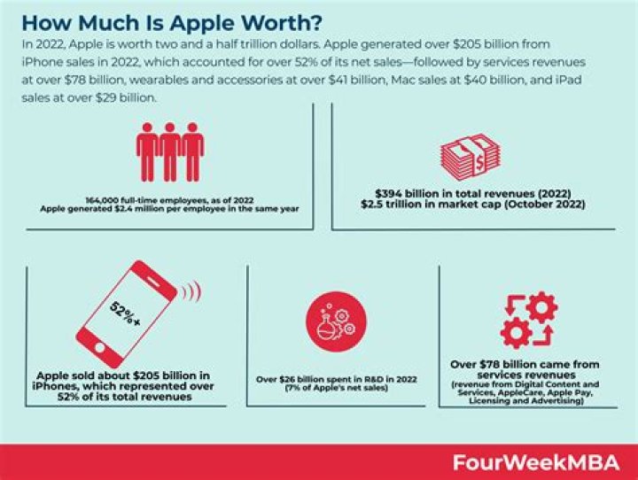 How much is Apple TV a month in Canada?