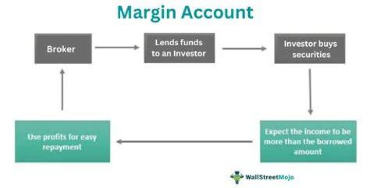 How much money do you need for a margin account?