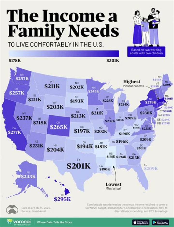How much money do you need to live comfortably in Australia?