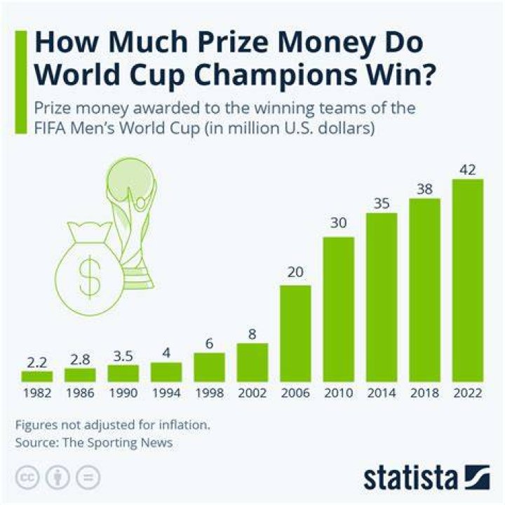 How much money does the winner of The Players golf tournament get?