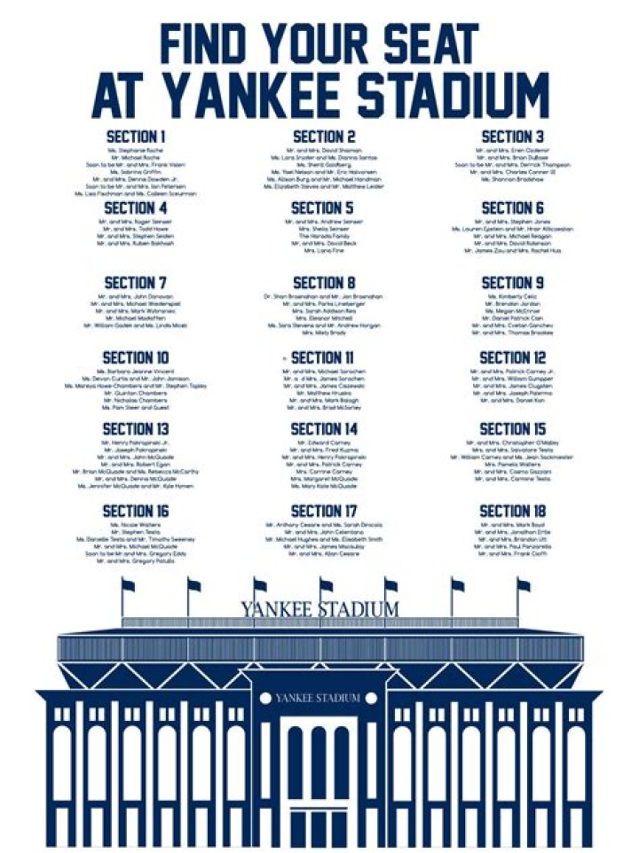 How much money does Yankee Stadium make per game?