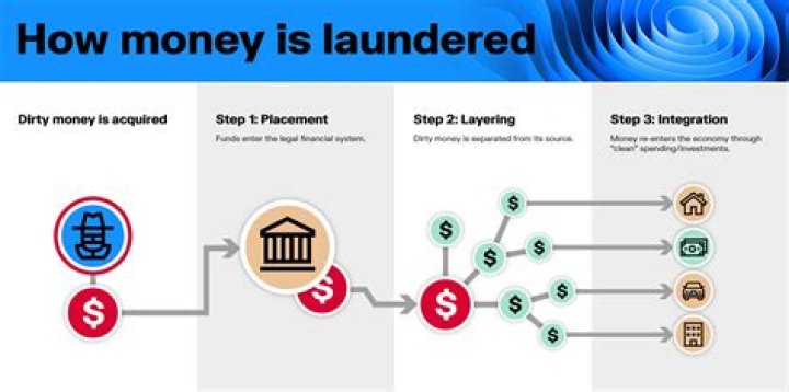 How much money is considered money laundering UK?