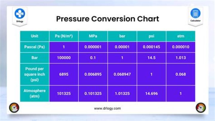 How much psi can you go over?