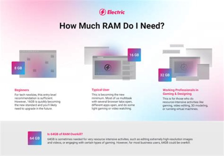 How much RAM do I need for 3070?