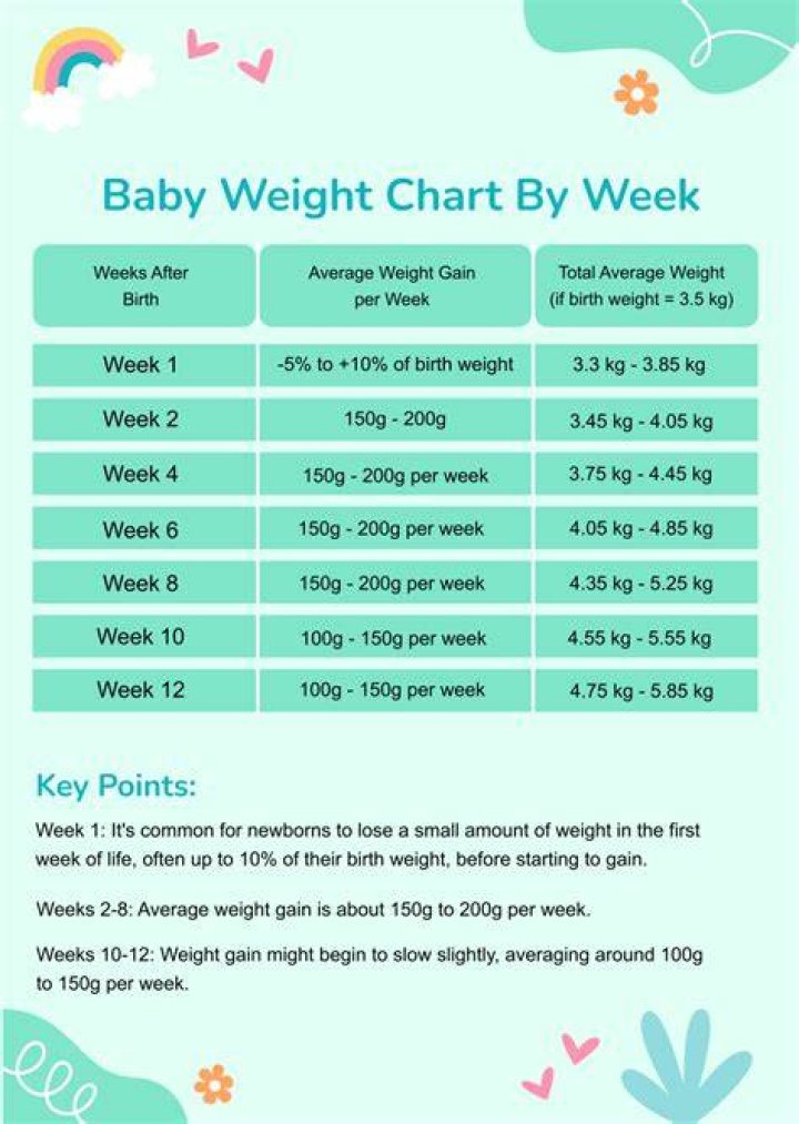 How much should a baby weigh to face forward in 2022?