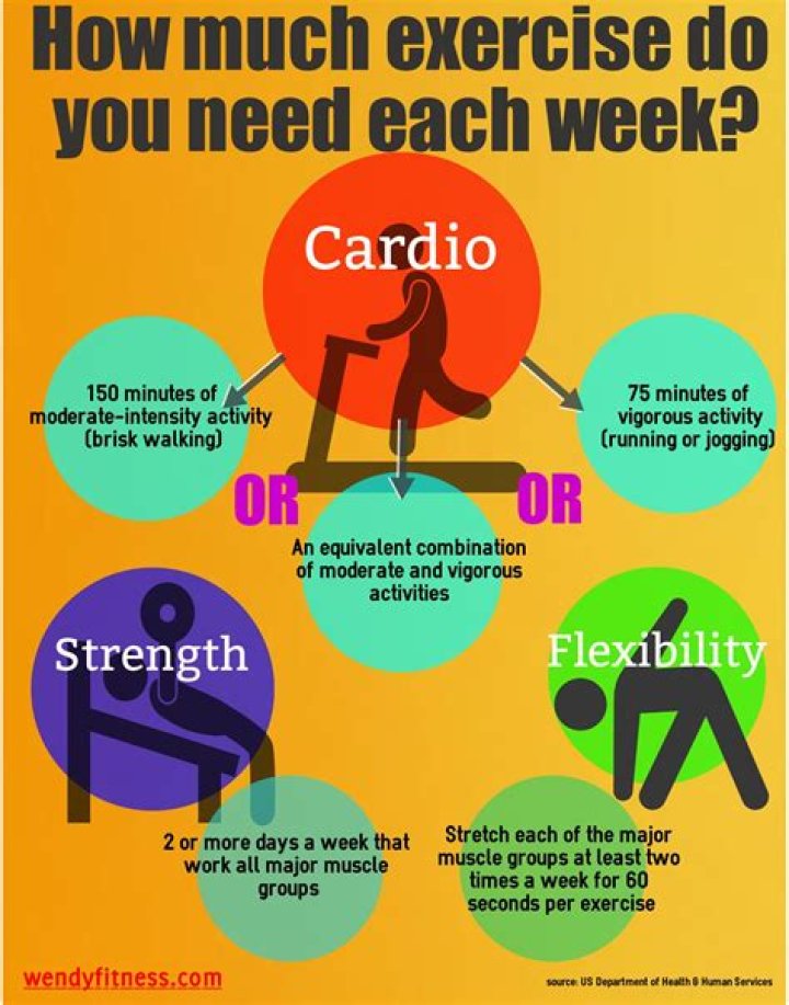 How much should you exercise a week?