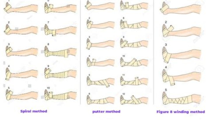 How much should you overlap your layers when wrapping a bandage?