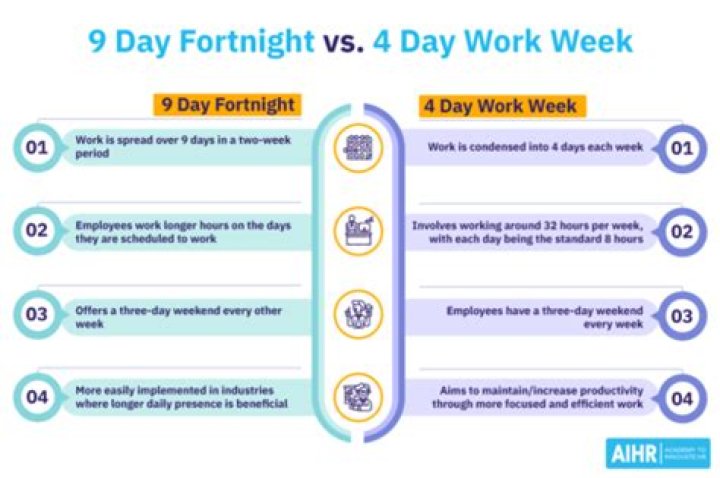 How much time is in a fortnight?