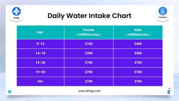 How much water do I need to run 20 miles?