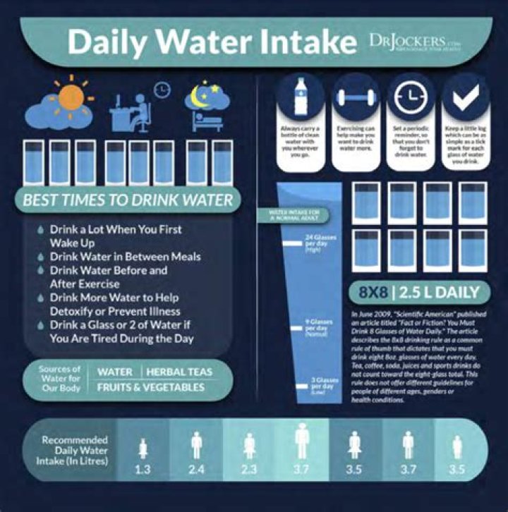 How much water should a woman drink a day?