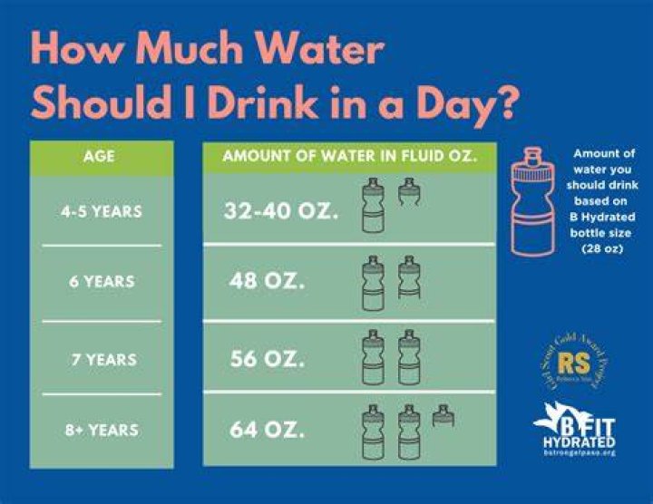 How much water should you drink before running?