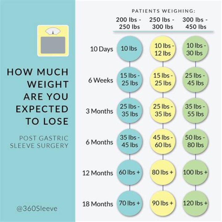 How much weight do you lose 1 month postpartum?