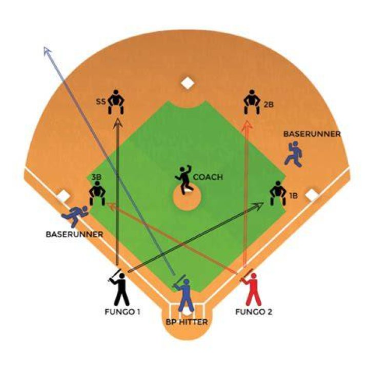 How often do MLB players practice?
